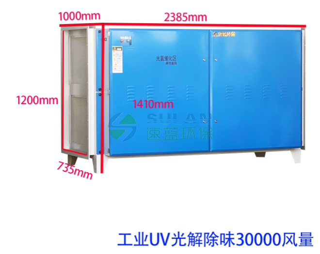 30000風量UV光解凈化器